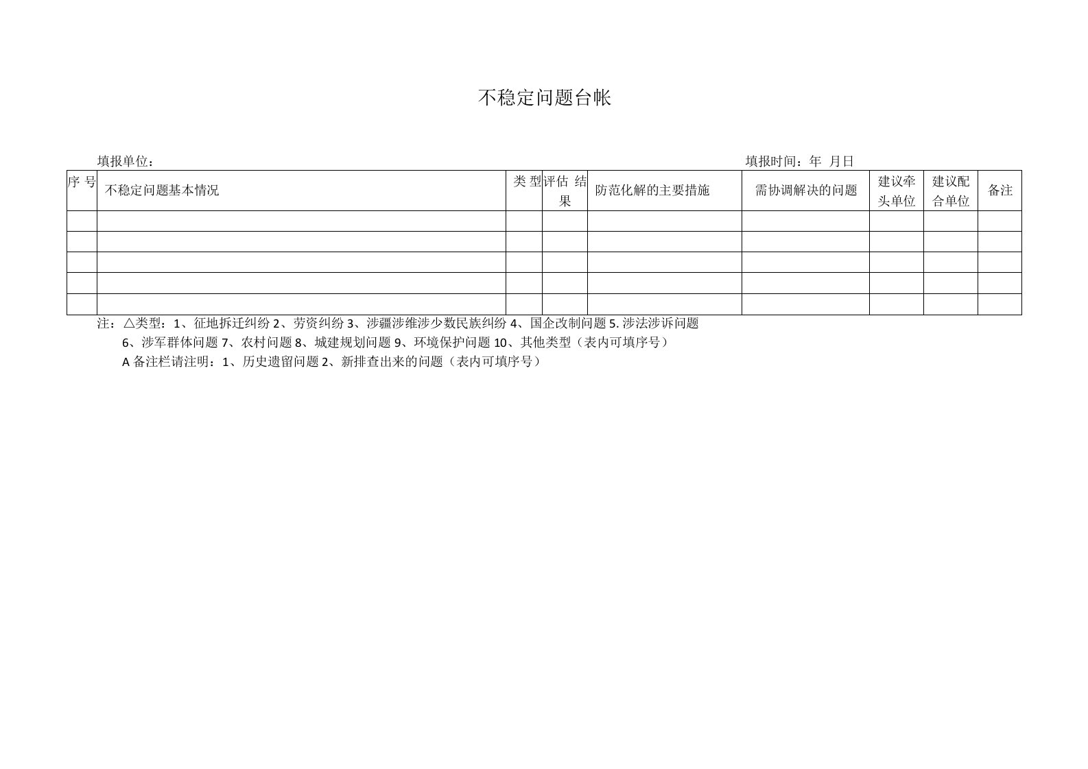 不稳定因素台帐