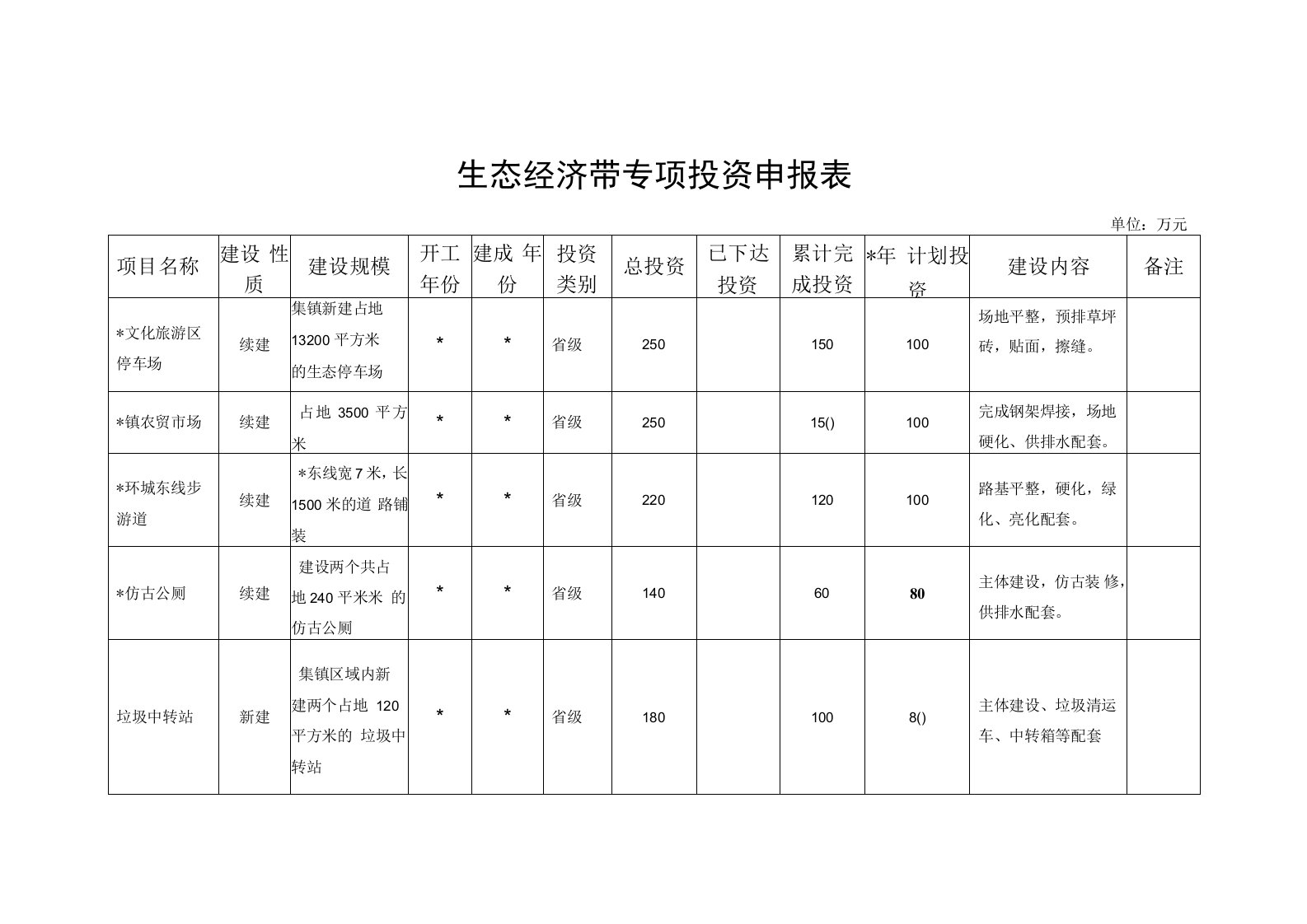 生态经济带专项投资申报表