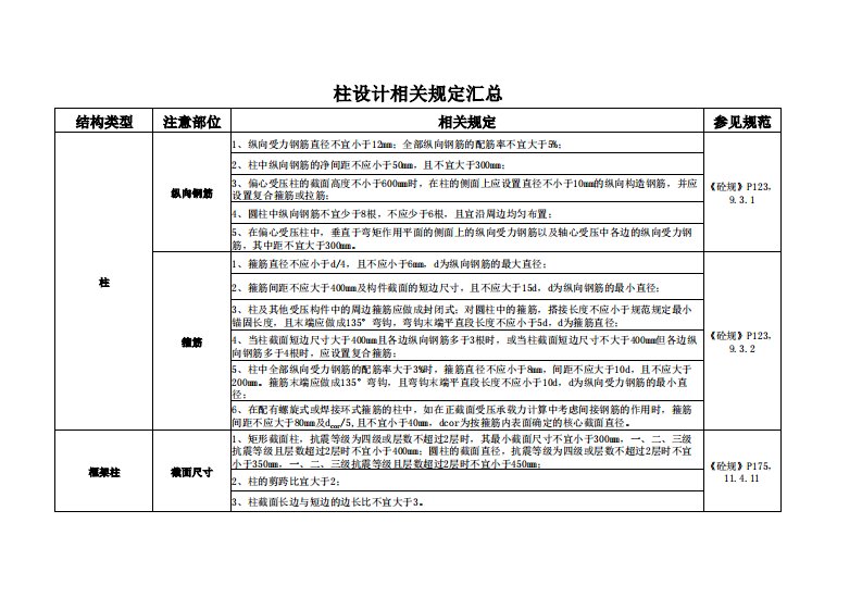 梁板柱规范汇总(纯净版)