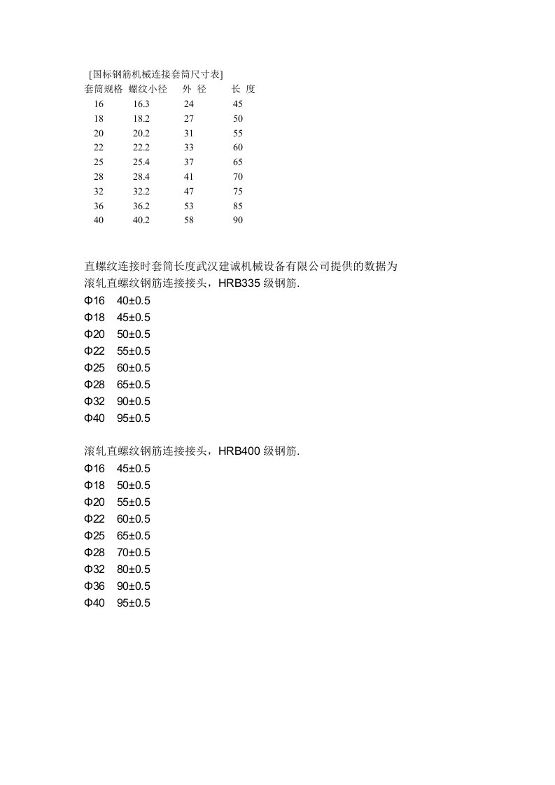 国标钢筋机械连接套筒尺寸表