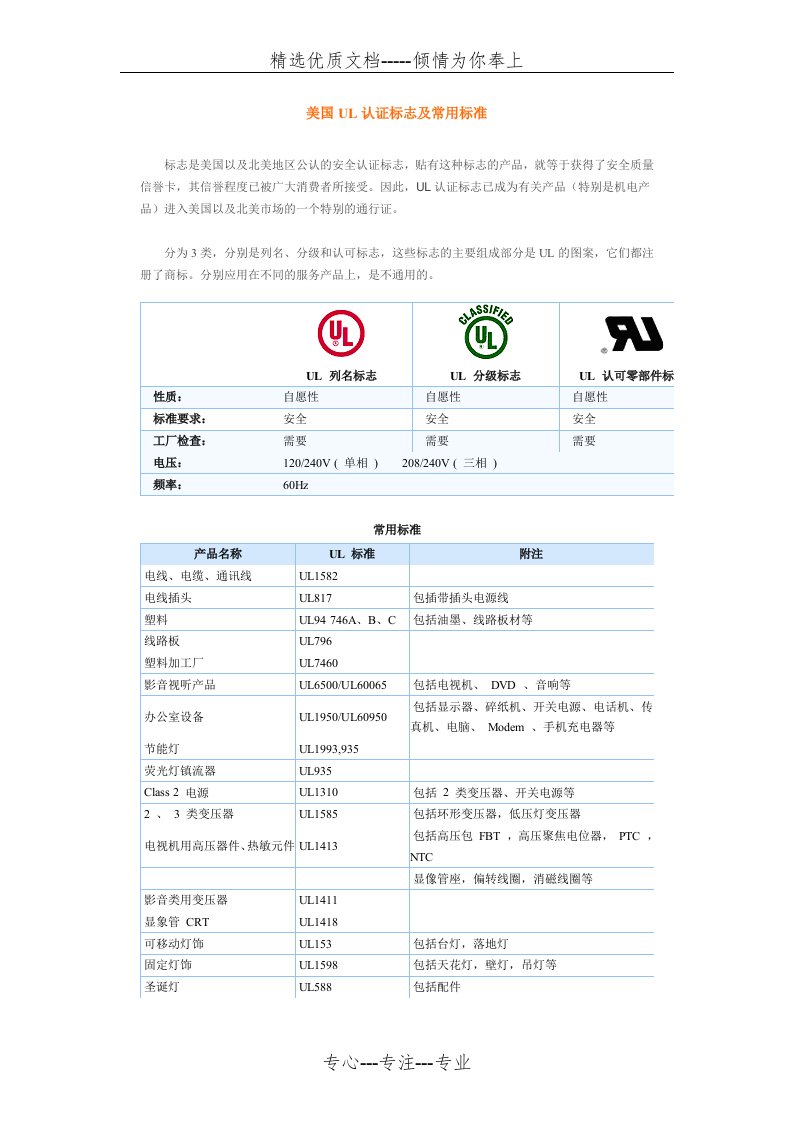 美国UL认证标志及常用标准(共2页)