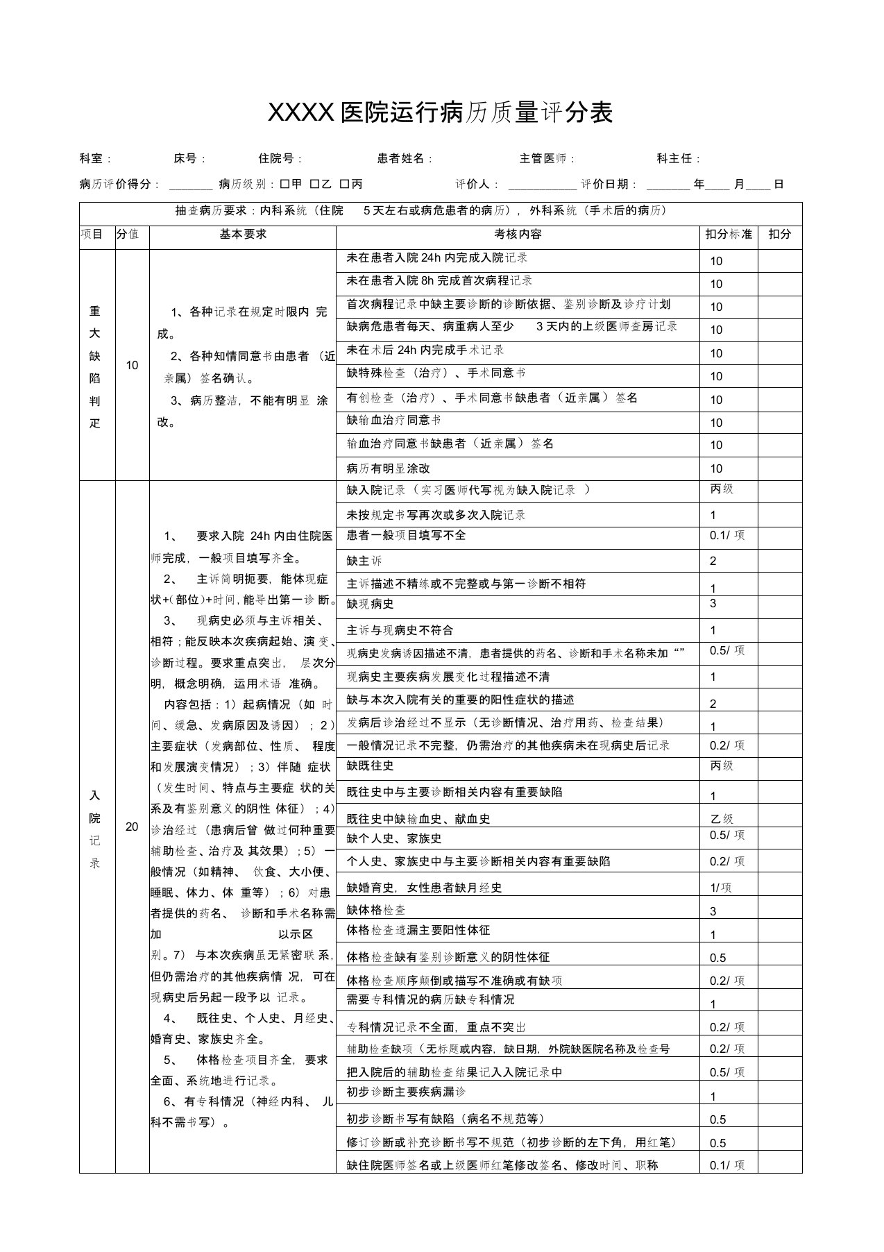 最新版医院运行病历质量评分表