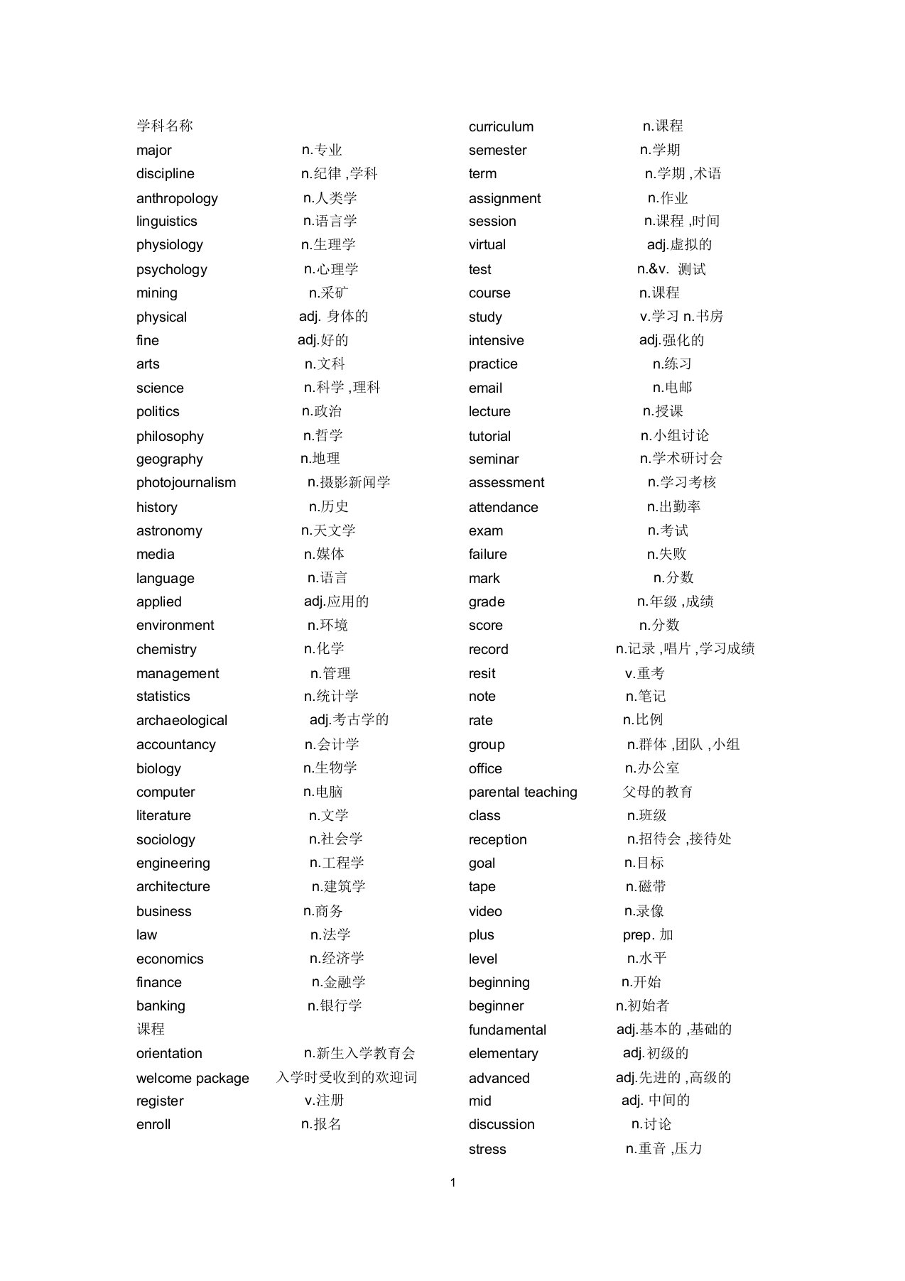 完整版雅思听力最重要807个词汇