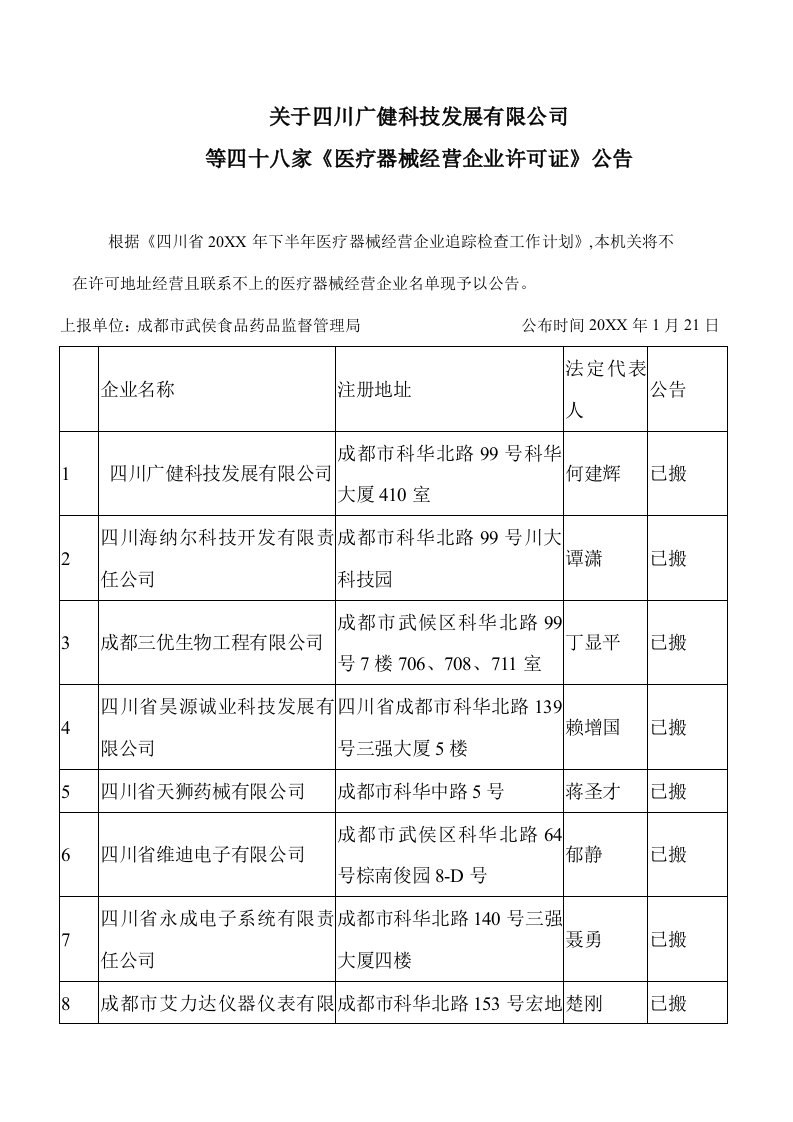 发展战略-关于四川广健科技发展有限公司等四十九家医疗器械经营企业许可