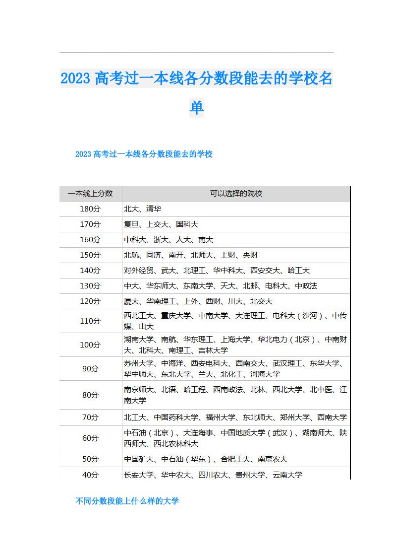 高考过一本线各分数段能去的学校名单