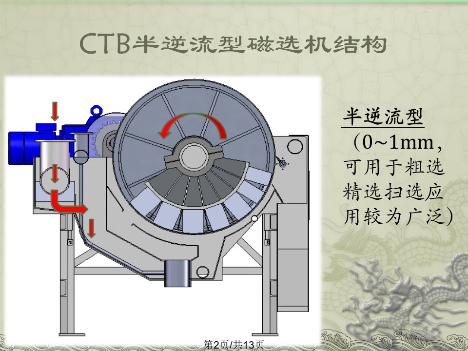 磁选机技术培训技术处