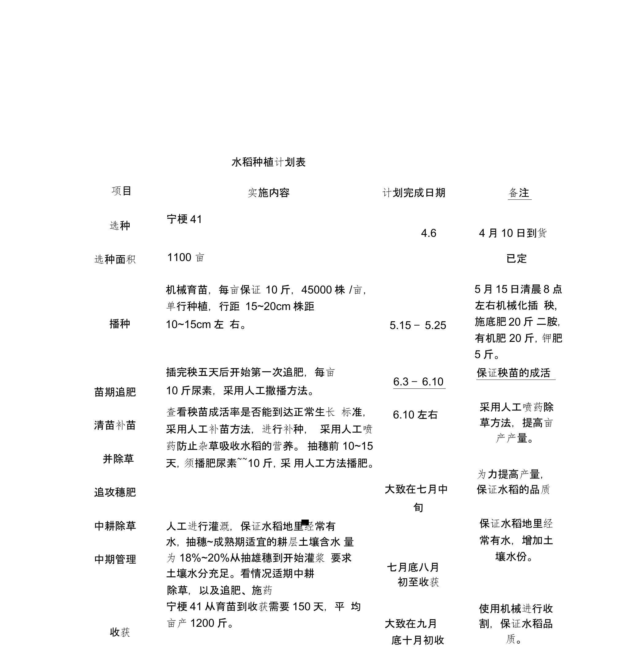 水稻种植计划表