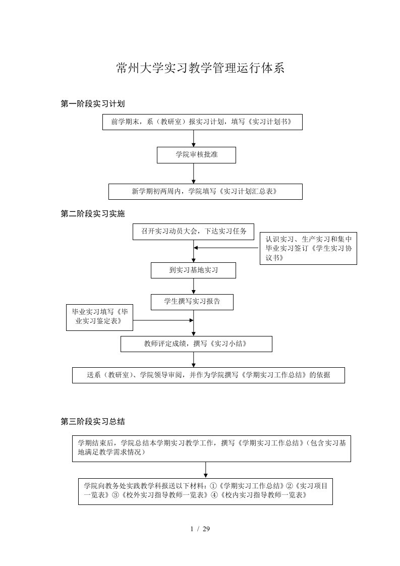 常州大学实习教学管理运行体系