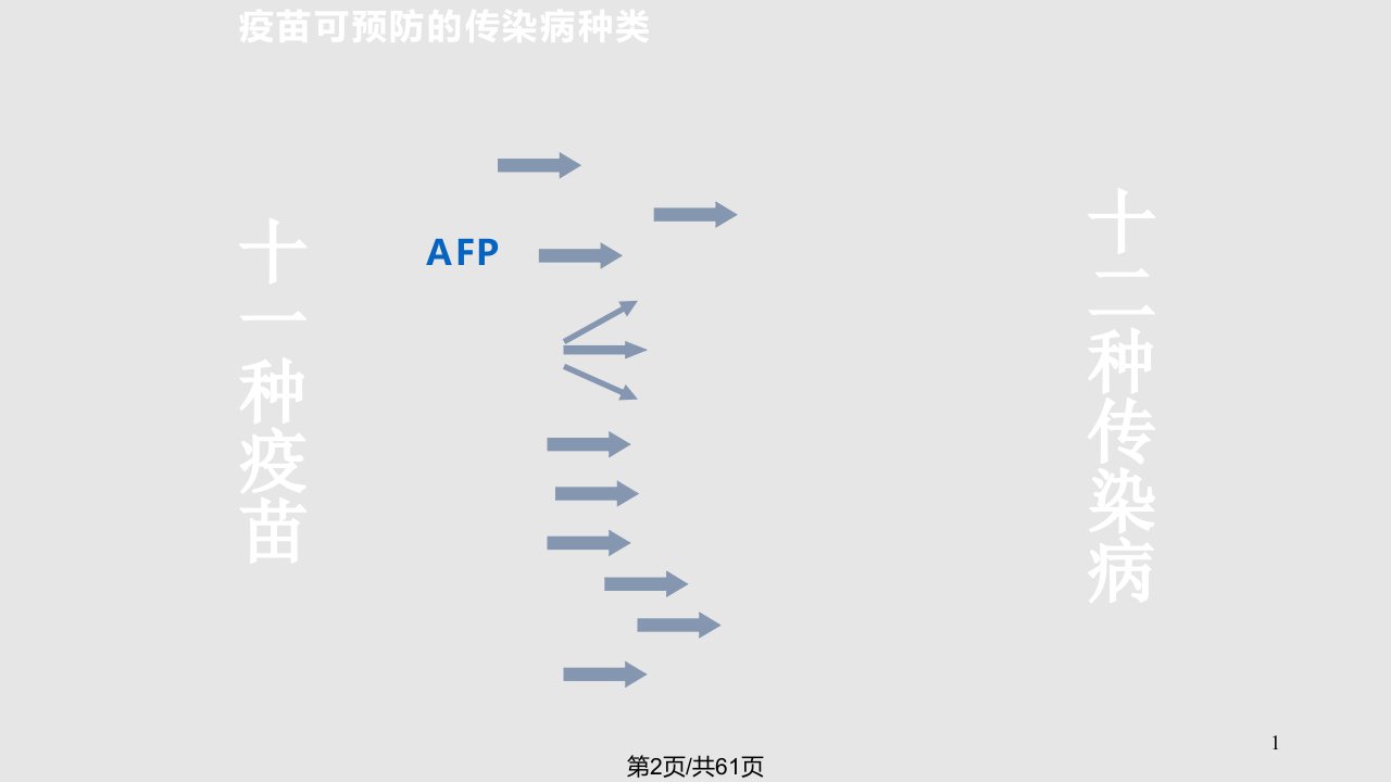 疫苗可预防传染病监测与控制