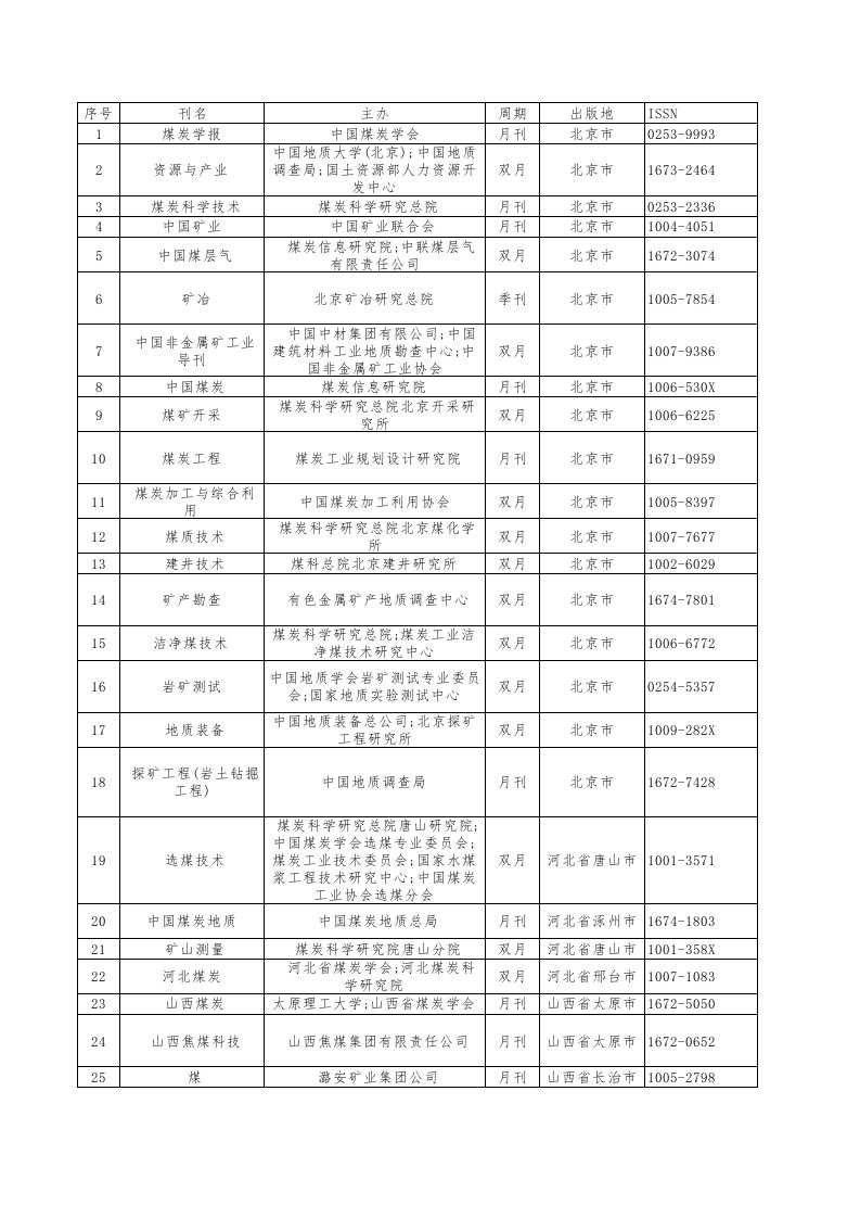 2013年度山西省矿山工程专业高级工程师发表论文参考目录