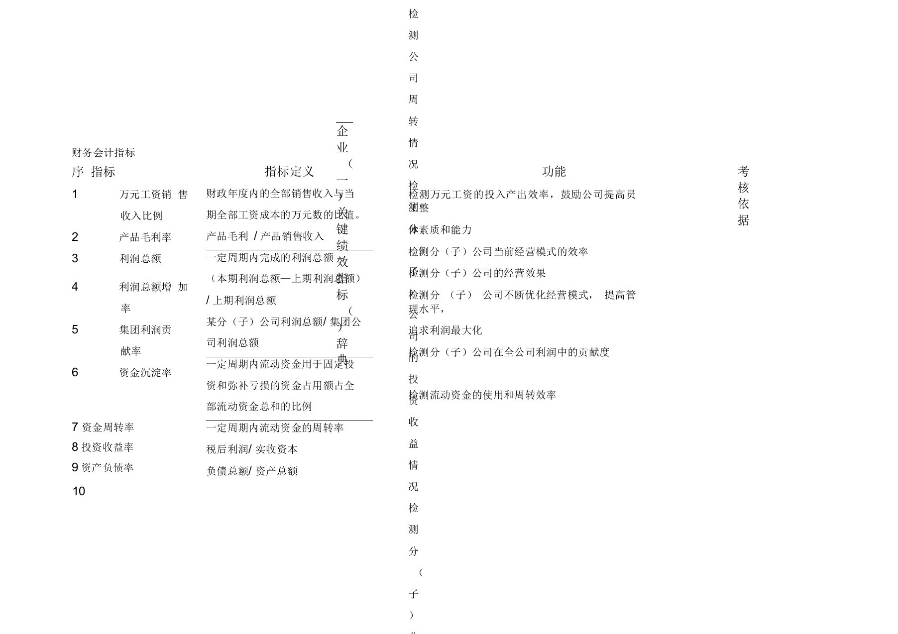 企业关键绩效指标KPI辞典