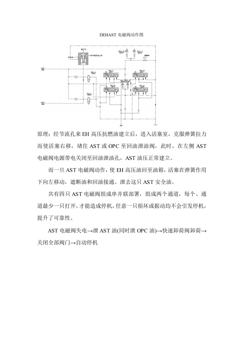 的AST电磁阀的动作图模板