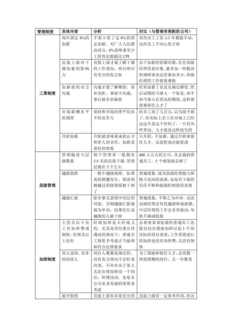 企业管理-外企管理制度