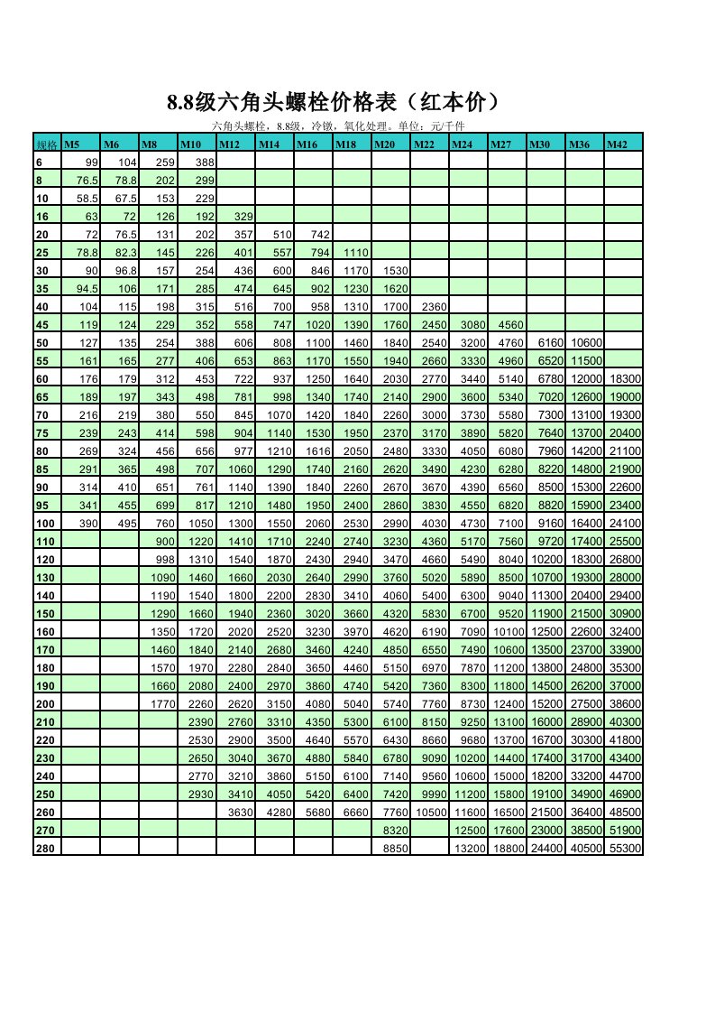 8.8级外六角螺丝红本价