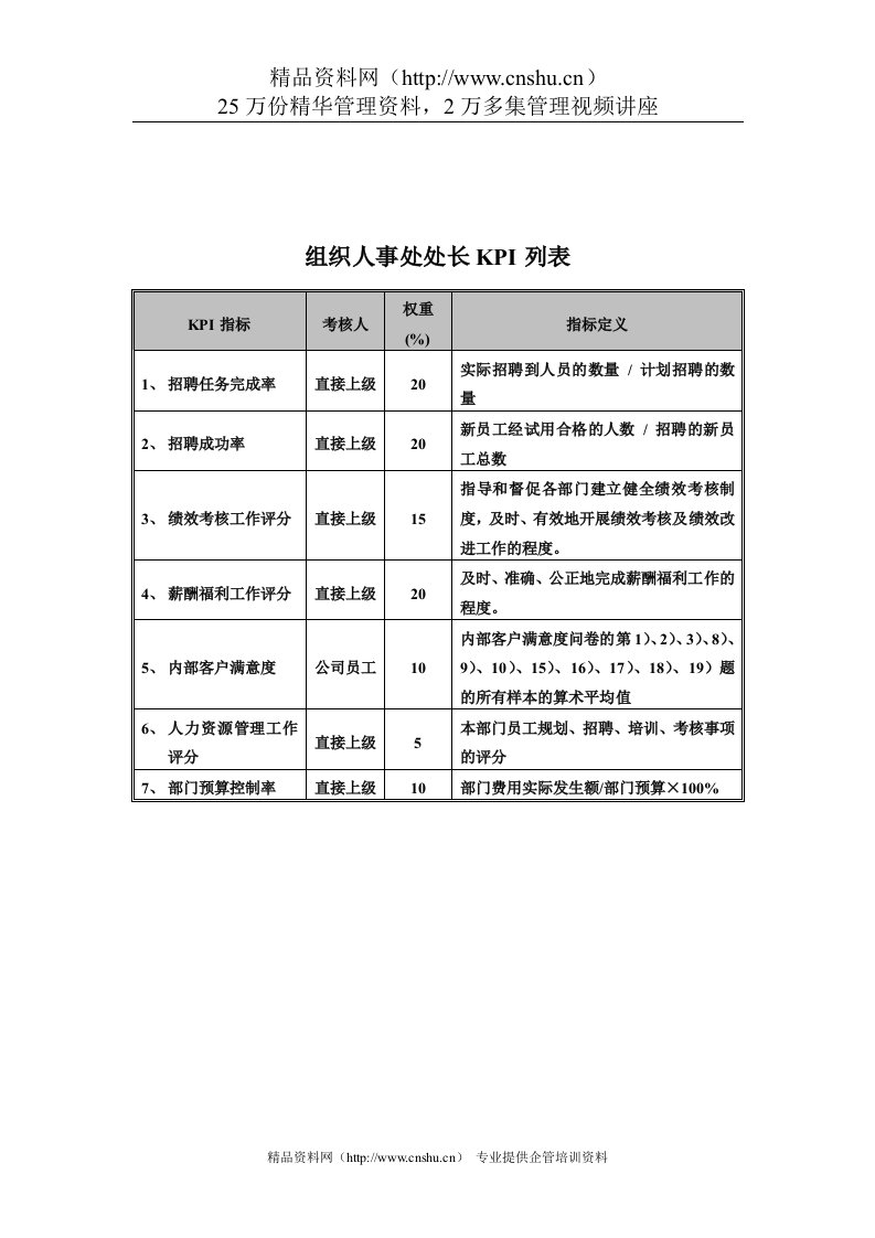 食品行业-集团公司-组织人事处处长关键业绩指标（KPI）