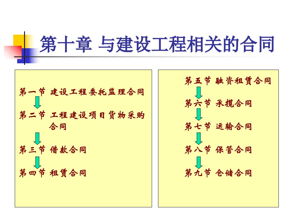 工程合同管理第十章