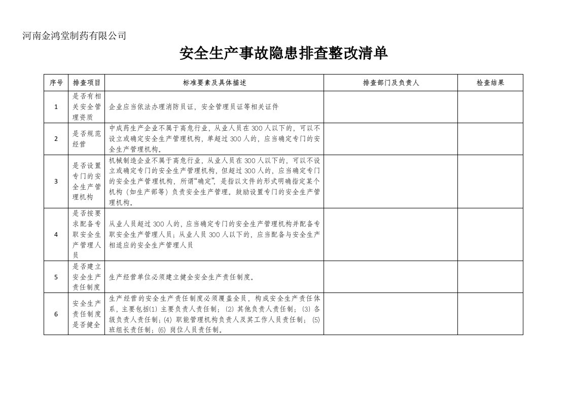 安全生产事故隐患排查整改清单