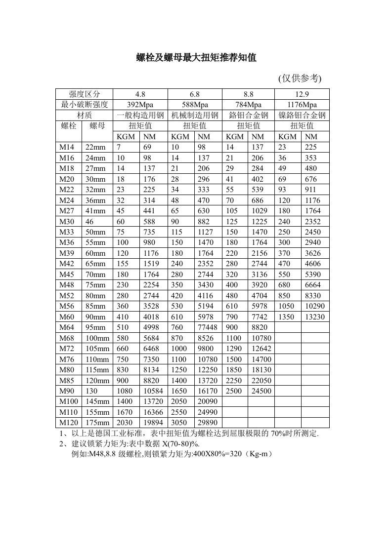 液压扳手力矩对照表