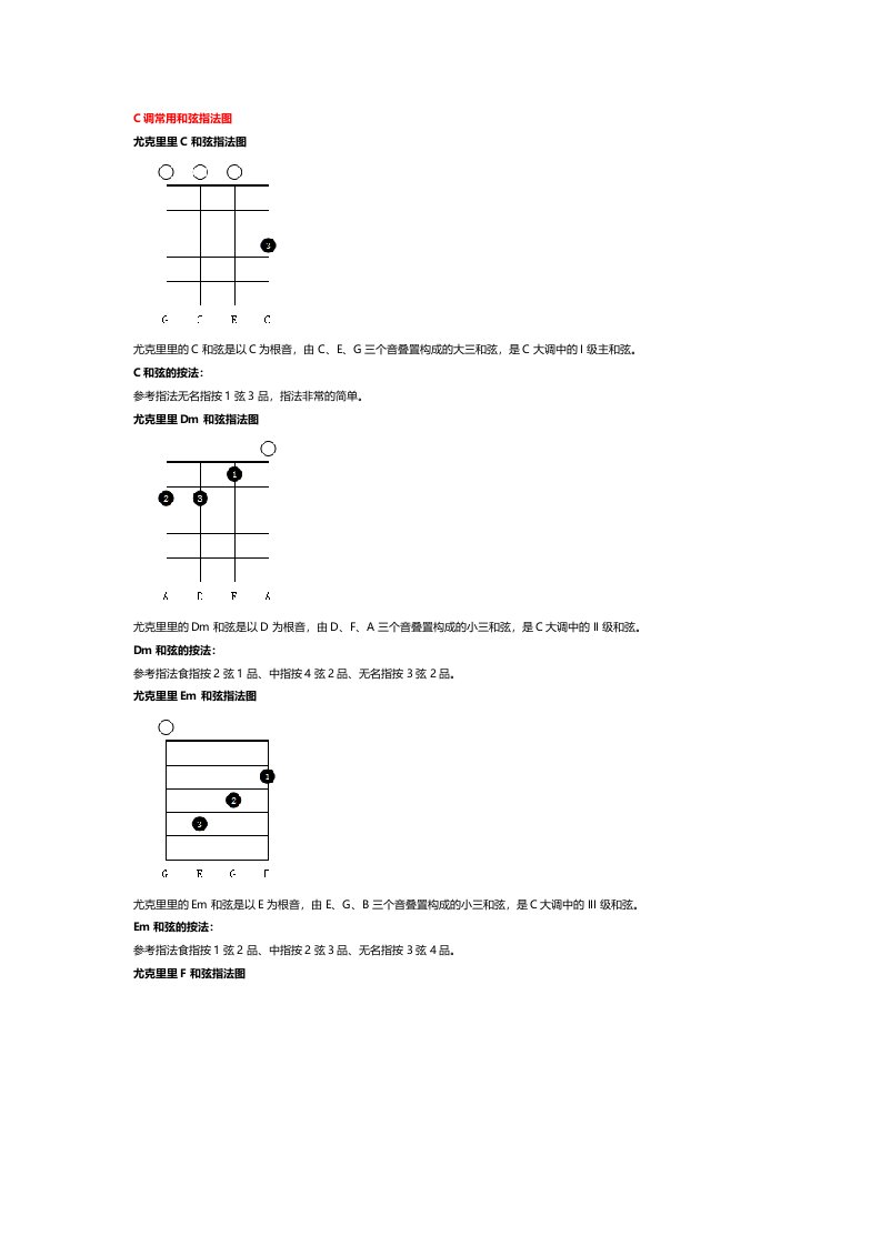 尤克里里常用和弦