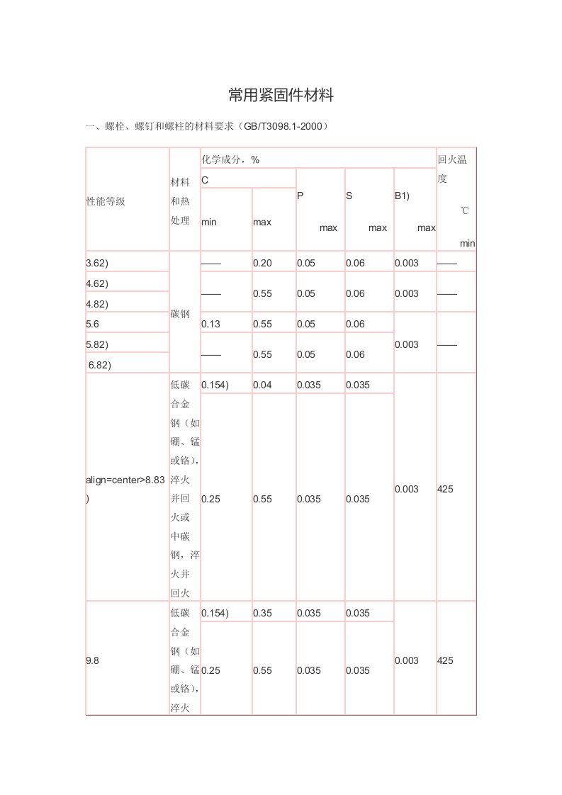 常用紧固件材料