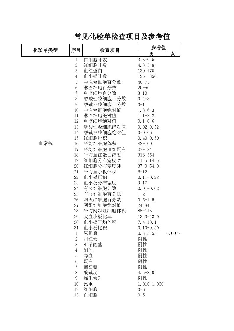 常见化验单检查项目及参考值单位