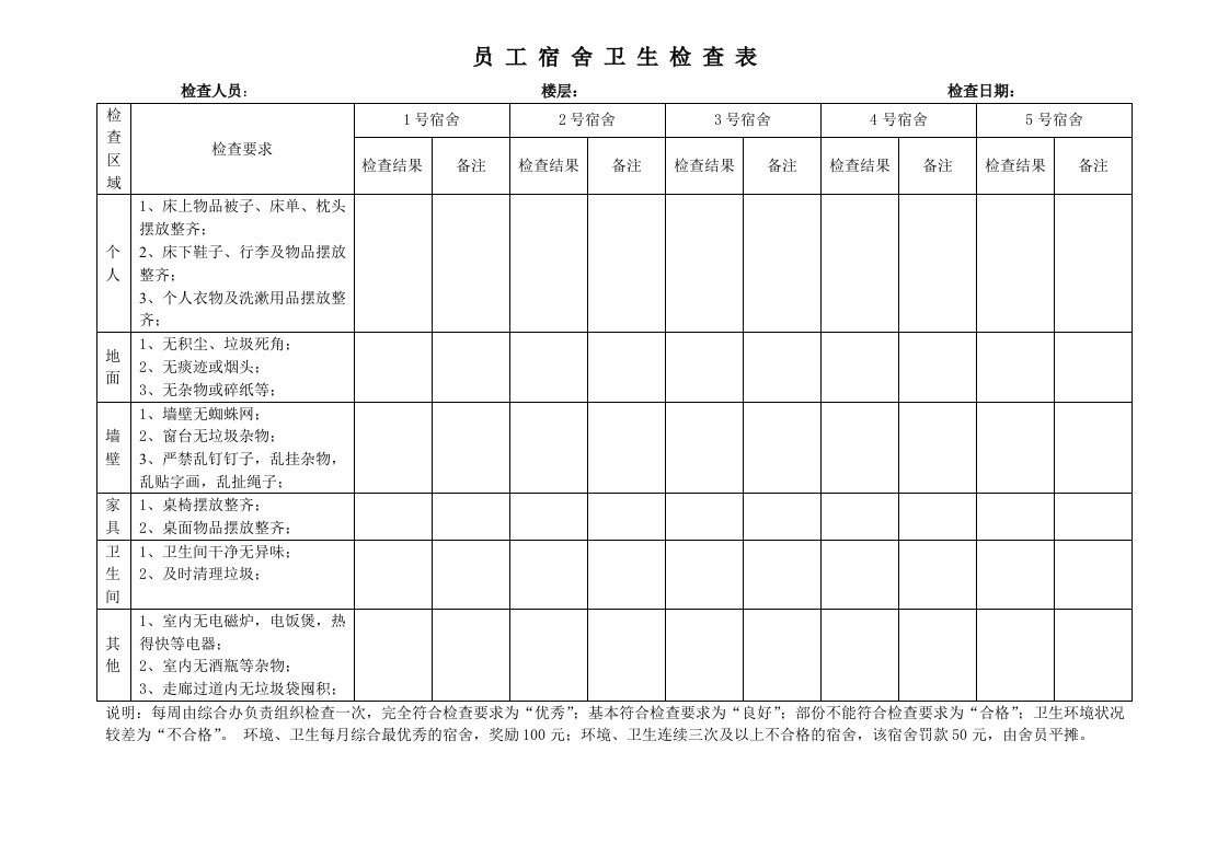 宿舍卫生检查表