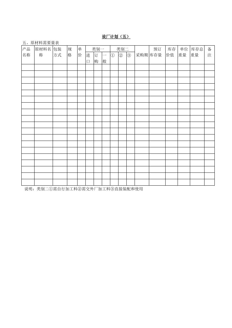 设备生产原材料需求量分析表