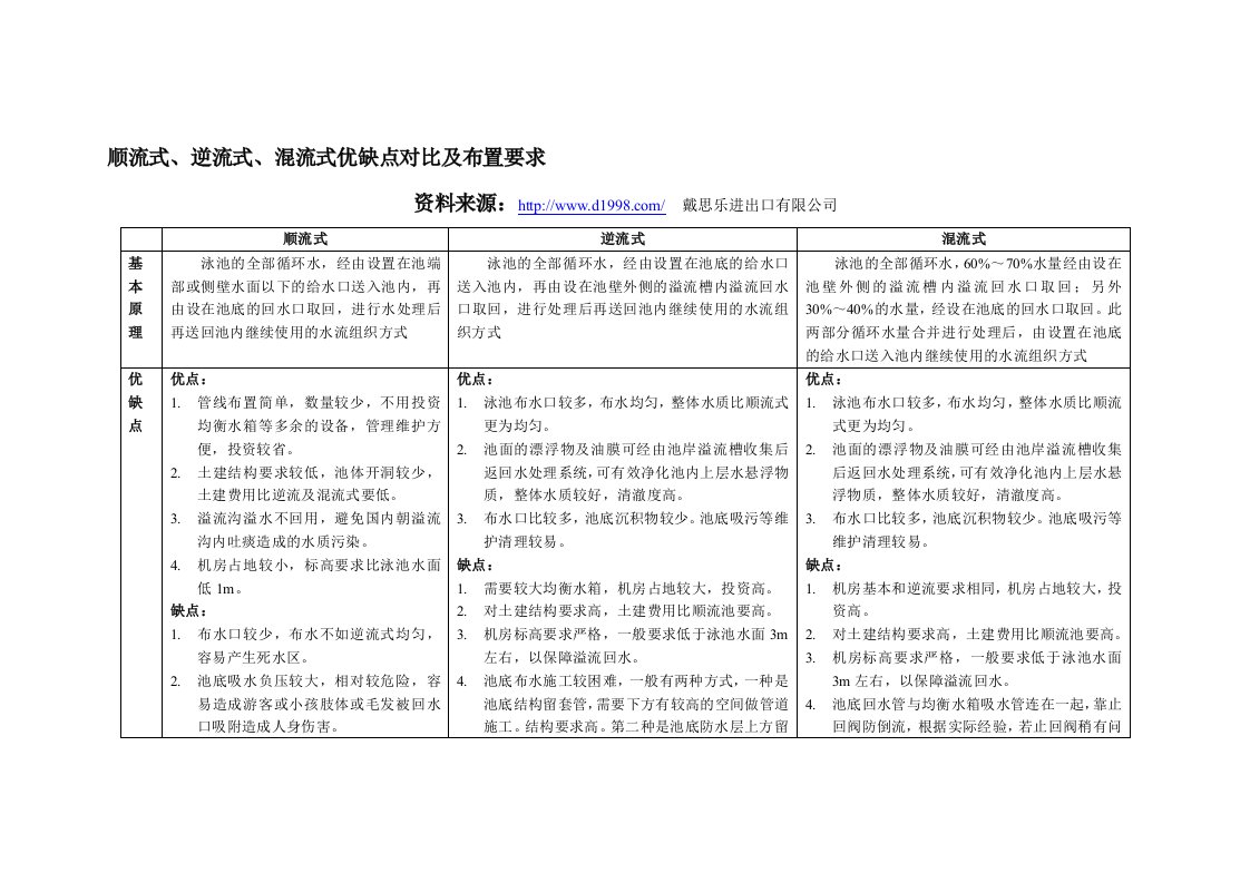 游泳池顺流式、逆流式、混流式优缺点对比及布置要求2012-10