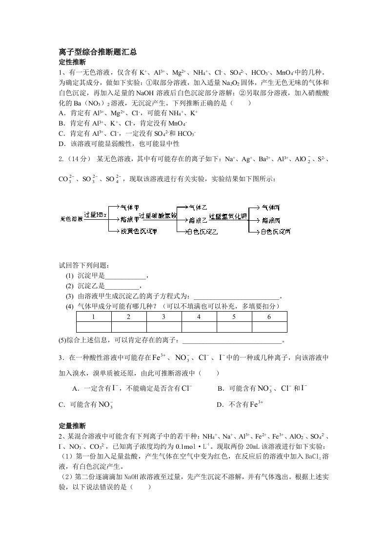 离子型综合推断题汇总