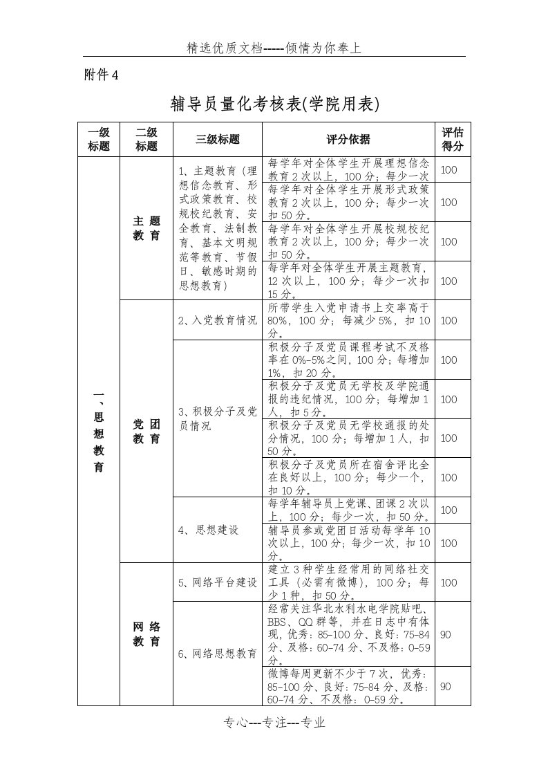 高校辅导员量化考核表(完整版)(共6页)