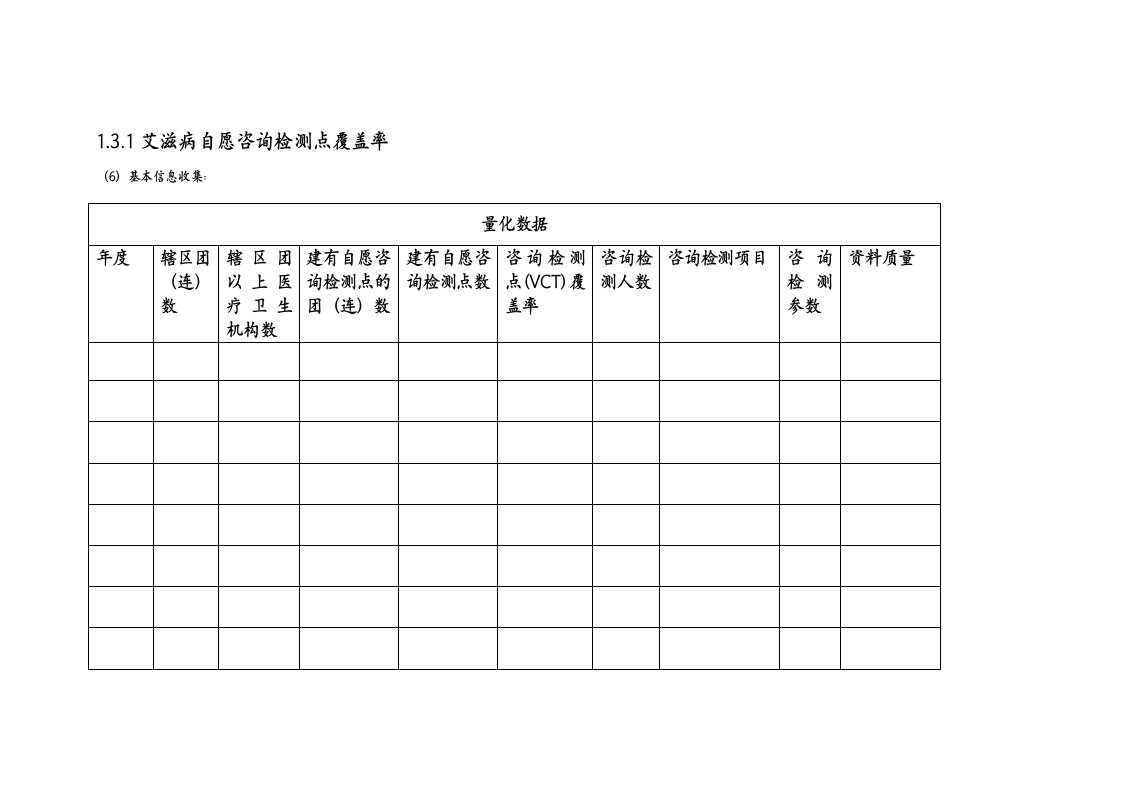 绩效管理表格-机构绩效考核表