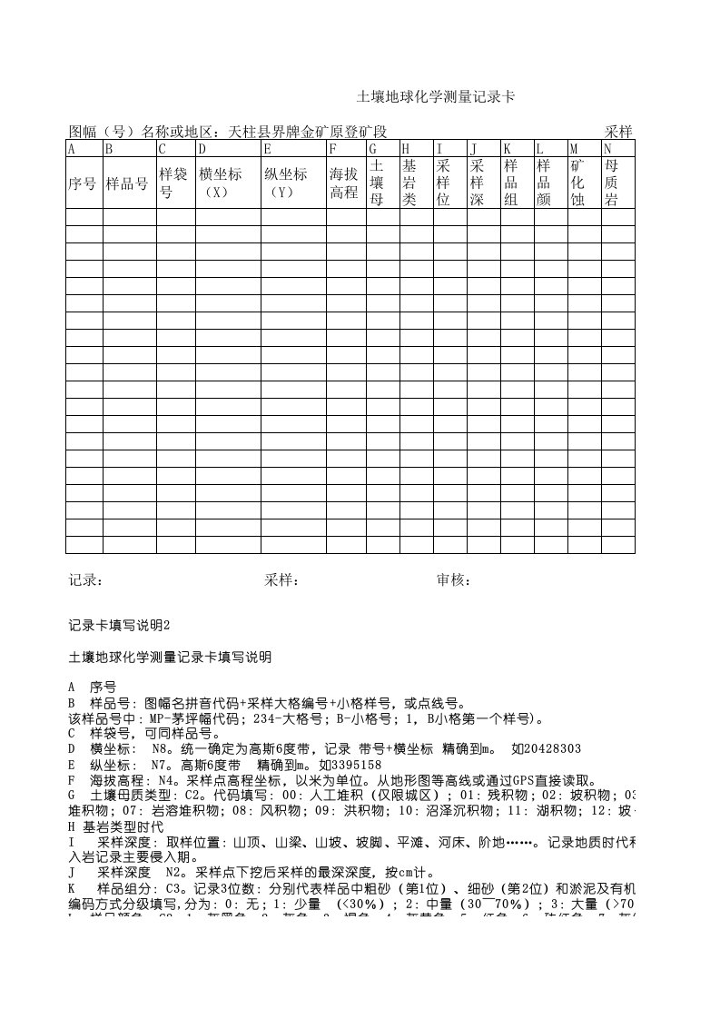 土壤地球化学表格(强烈推荐)