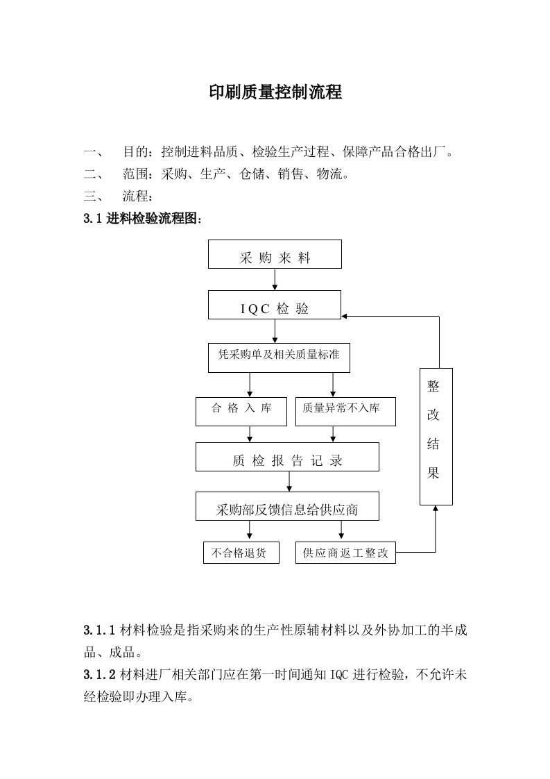 印刷质量控制流程