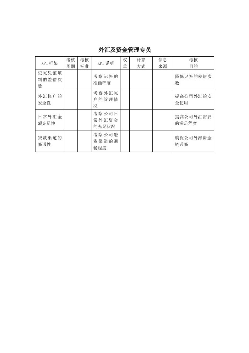 KPI绩效指标-建筑行业财务部外汇及资金管理专员关键绩效考核指标KPI