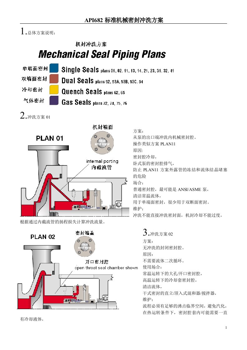 机械密封冲洗方案API