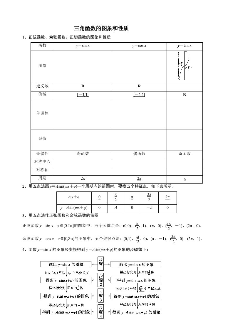 三角函数的图象和性质知识点高考总结