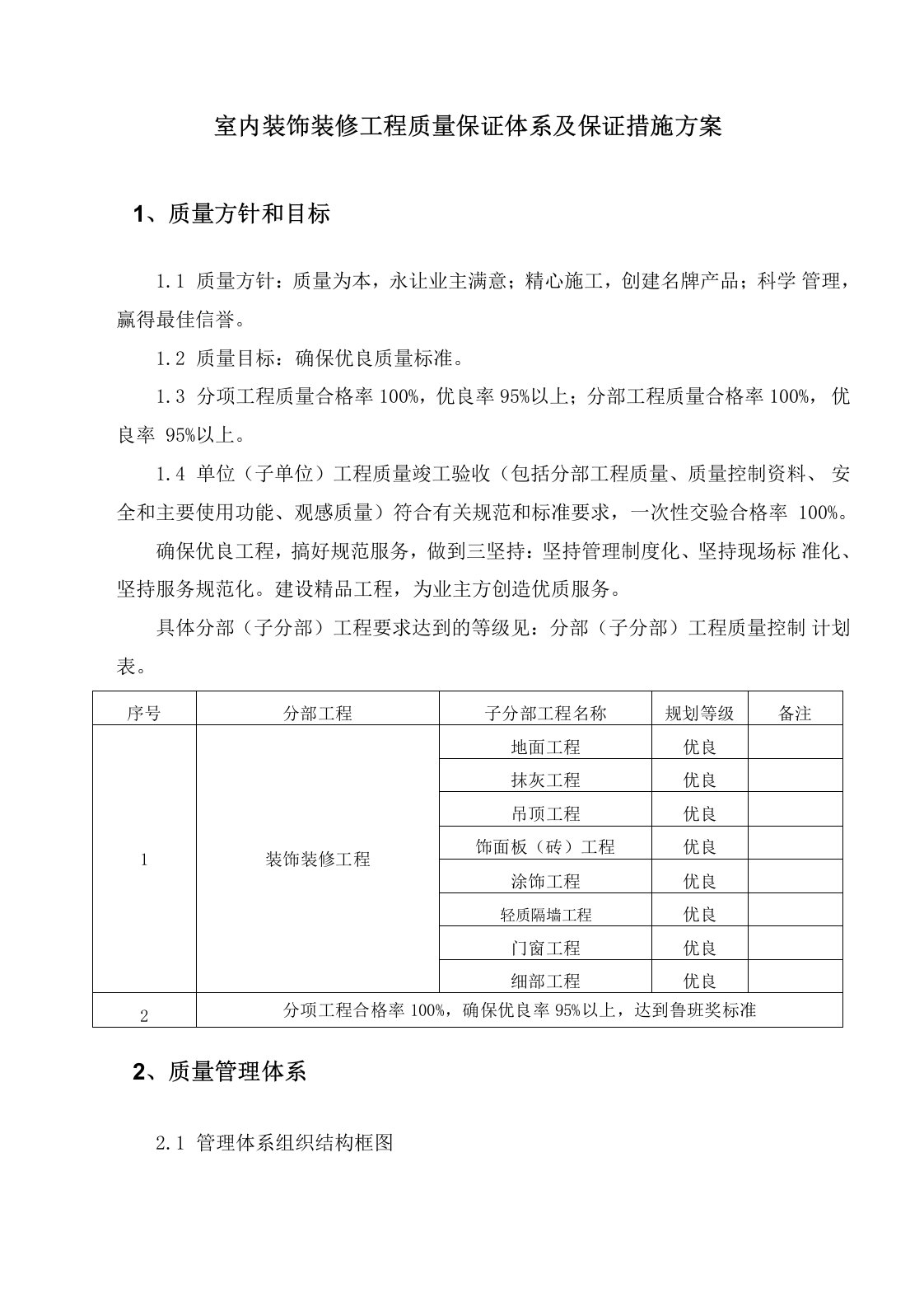 室内装饰装修工程质量保证体系及保证措施方案