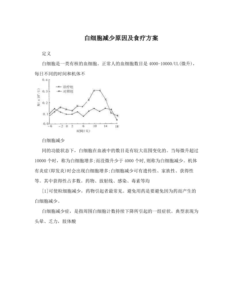 jlrAAA白细胞减少原因及食疗方案