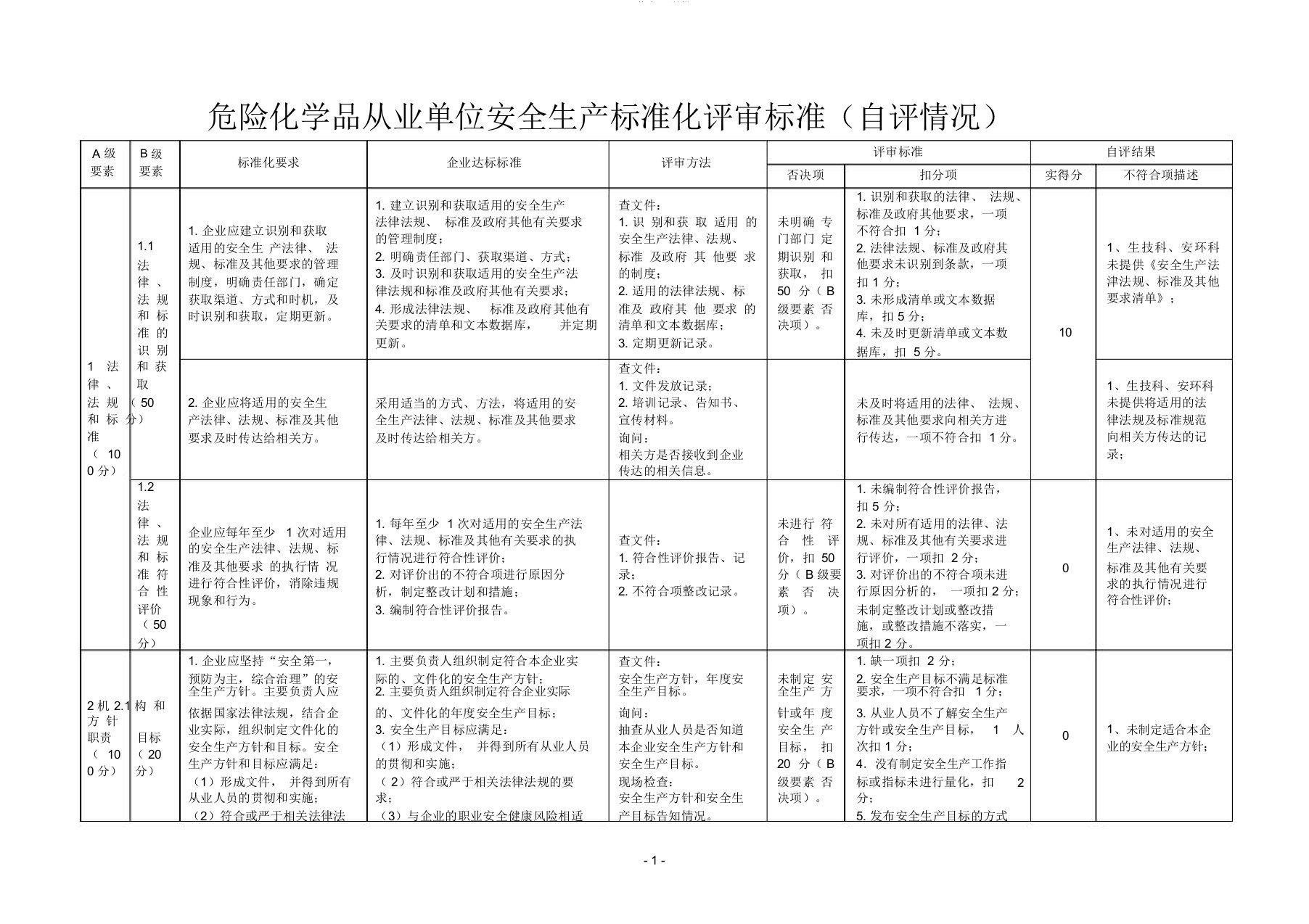 《危险化学品从业单位安全生产标准化评审标准》自评打分表修改