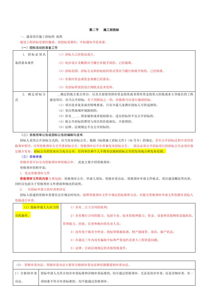 施工招投标记忆内容