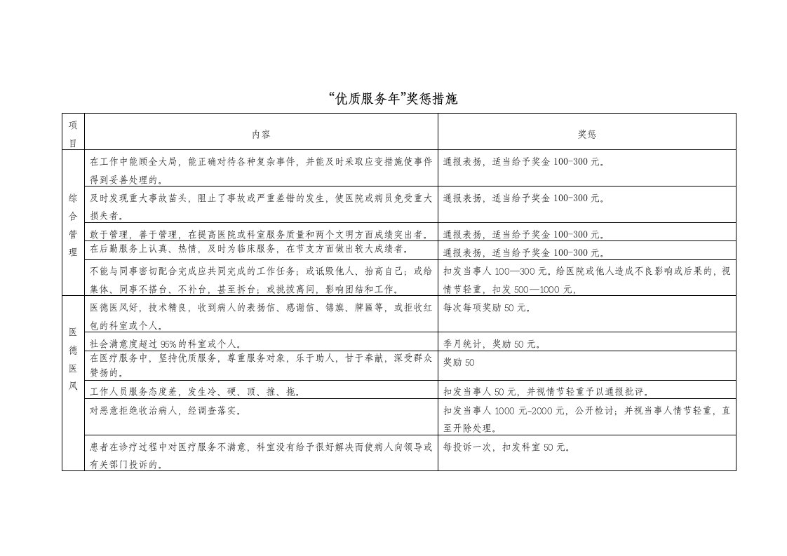 医院优质服务年奖罚措施