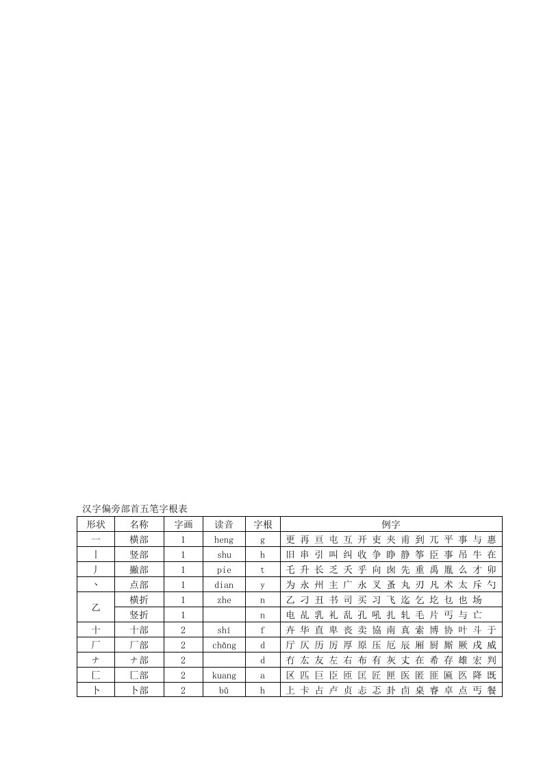 汉字偏旁部首五笔字根表