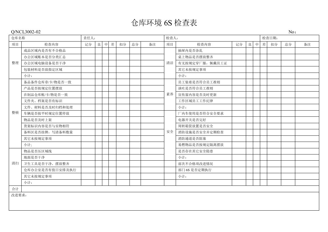 仓库环境6S检查表