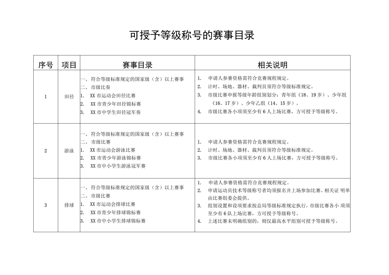 可授予等级称号的赛事目录