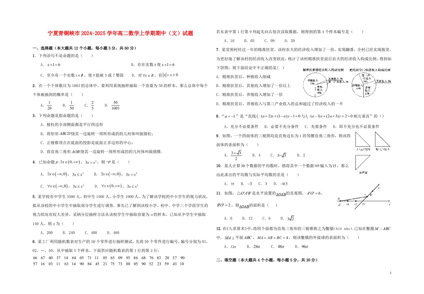 宁夏青铜峡市2024