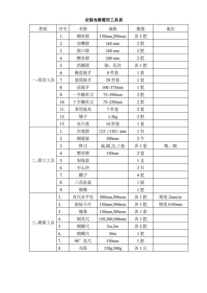 安装电梯需用工具表