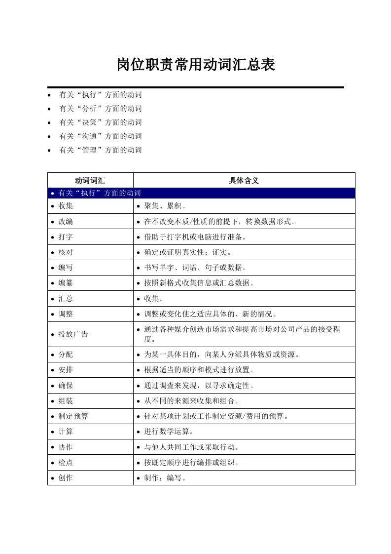 岗位职责常见动词汇总表