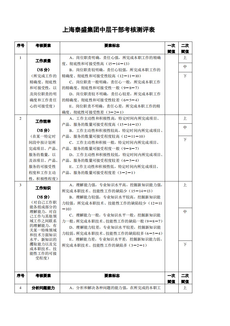 中层干部考核测评表