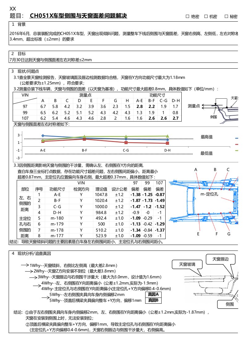 A3报告-经典案例05