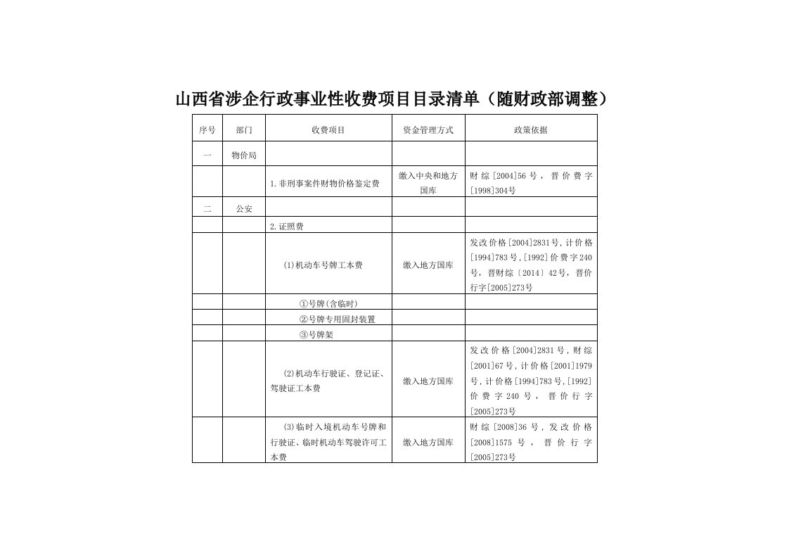 山西涉企行政事业性收费项目目录清单（随财政部调整）